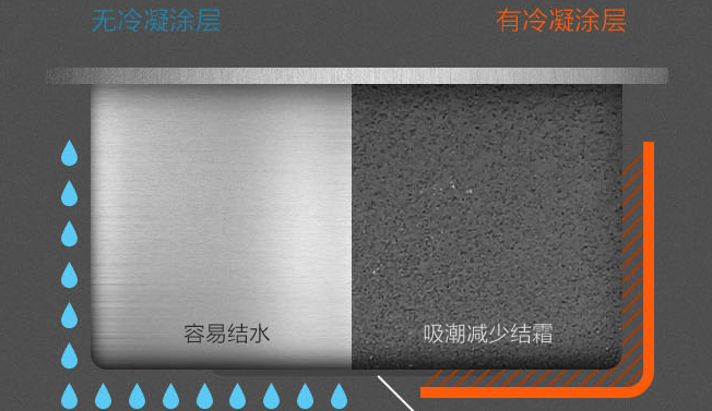 不銹鋼水槽