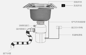 垃圾處理器1